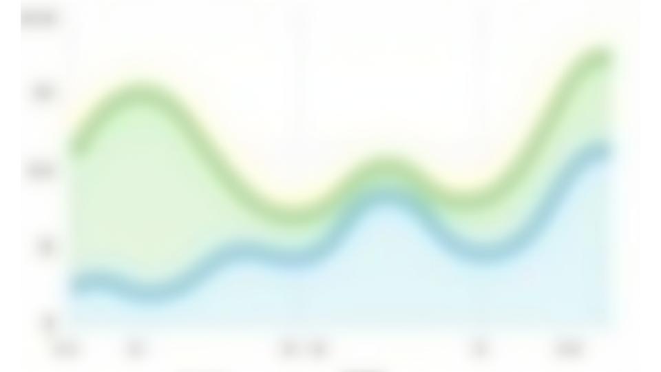 A detailed infographic showing overlaid graphs of typical daily and seasonal wind and solar power generation, illustrating how their peaks and troughs complement each other to create a smoother, more consistent combined output.